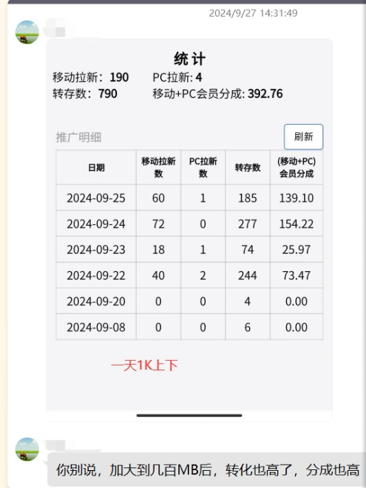图片[9]-【新手必做】网盘拉新项目：原理分析、赛道选择、实操技巧，轻松日入500+-草莓桃桃