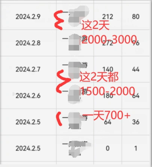 图片[2]-【新手必做】网盘拉新项目：原理分析、赛道选择、实操技巧，轻松日入500+-草莓桃桃